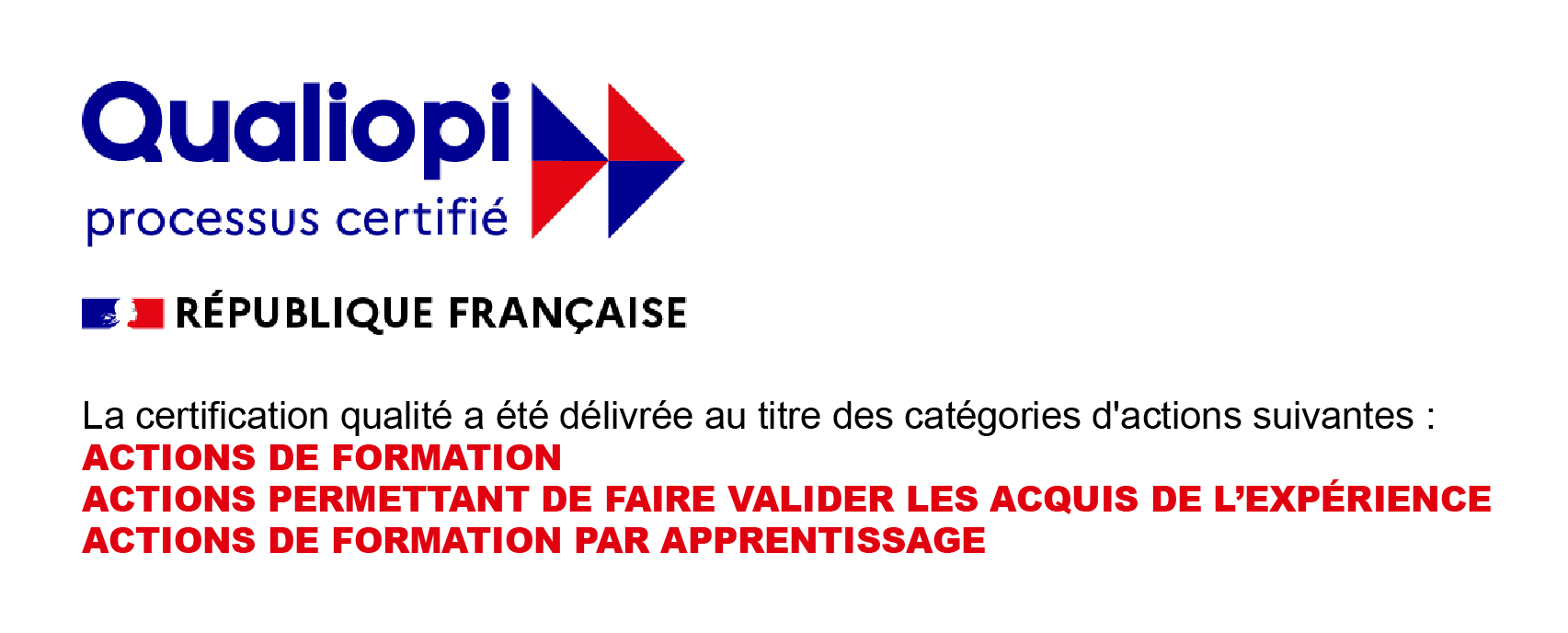 Processus certifié Qualiopi, La certification qualité a été délivrée au titre des catégories d'actions suivantes : Les actions de formation, Les actions permettant de faire valider les acquis de l’expérience (VAE), Les actions de formation par apprentissage.